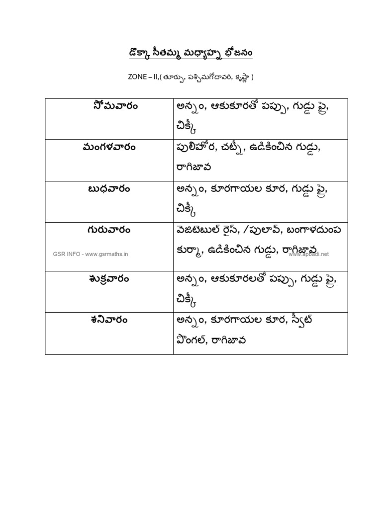 Zone 2 MDM New Menu Table | PDF