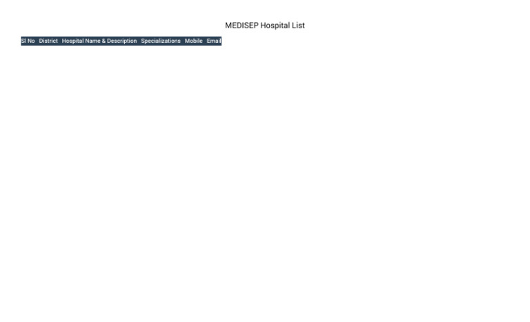MEDISEP Hospital List | PDF