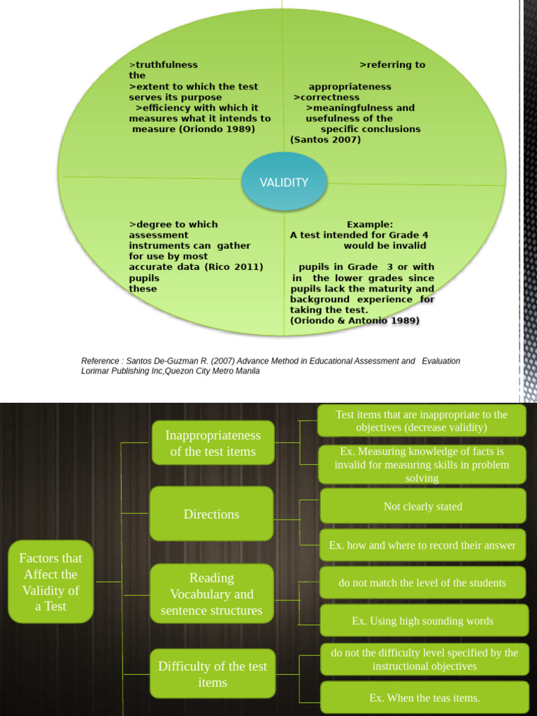 Principle 3 Validity | PDF | Validity (Statistics) | Educational Assessment