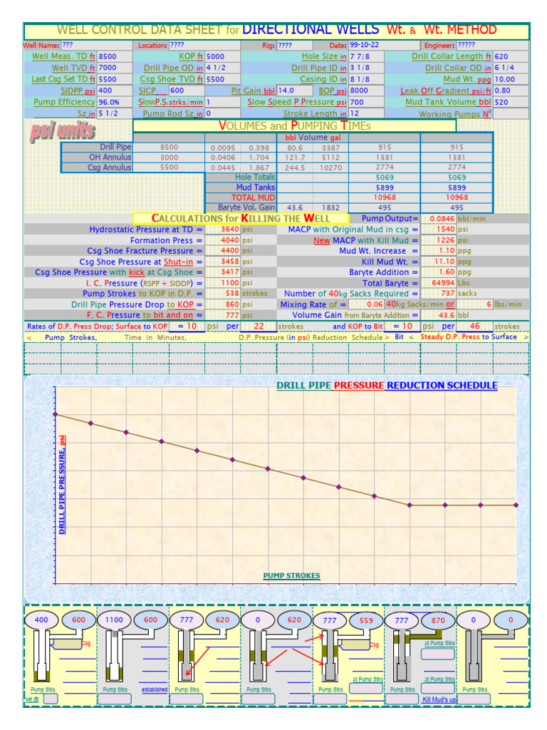 Ilide - Info Well Control For Directional Wells WT WT Method Psi Xls PR ...