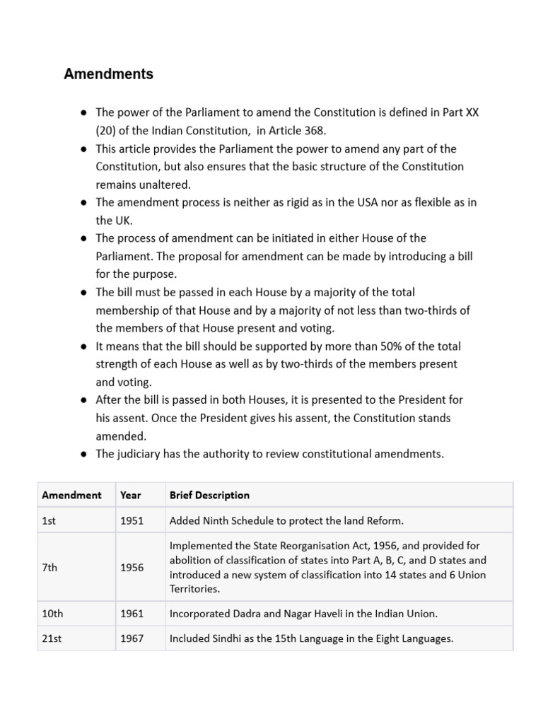 Overview of Indian Constitutional Amendments | PDF | Government ...