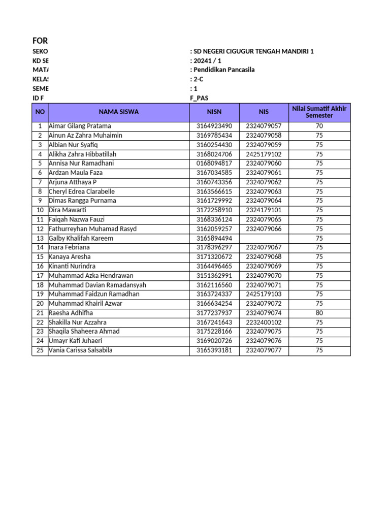 NIL SAS 20241 Pendidikan Pancasila 2-C | PDF