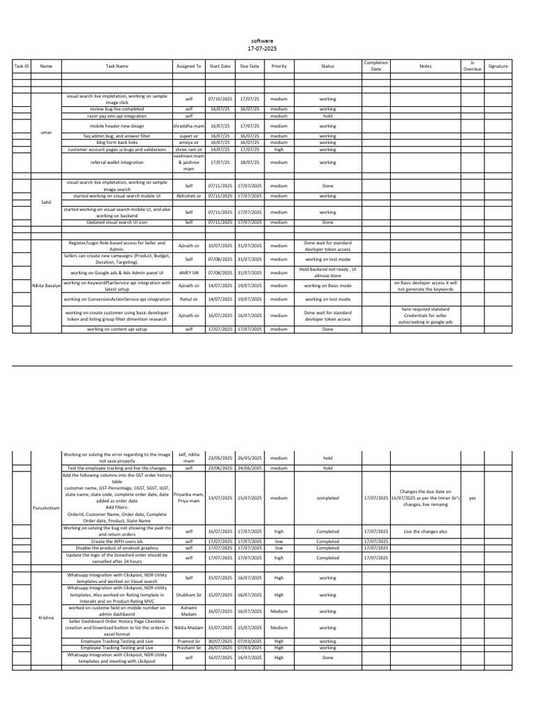 Task Management and Implementation Overview | PDF | Software ...