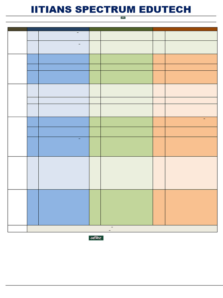 IITIANS Spectrum Class XII Syllabus | PDF | Amine | Chemistry
