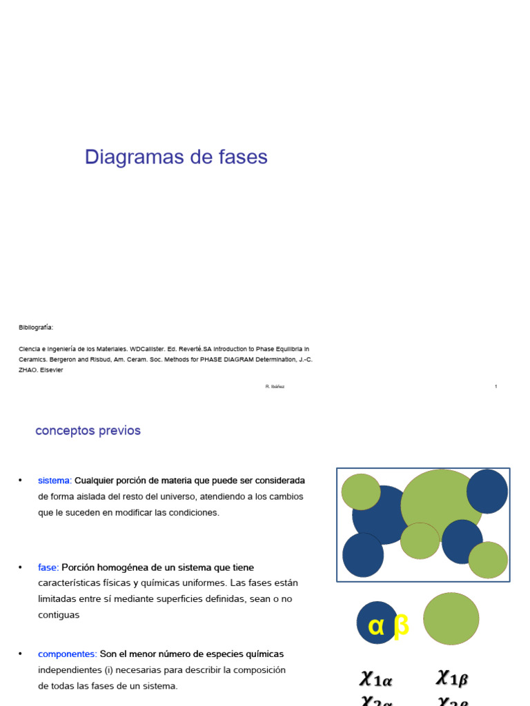 Diagramas de Fases y Equilibrio en Materiales | PDF | Fase (materia ...