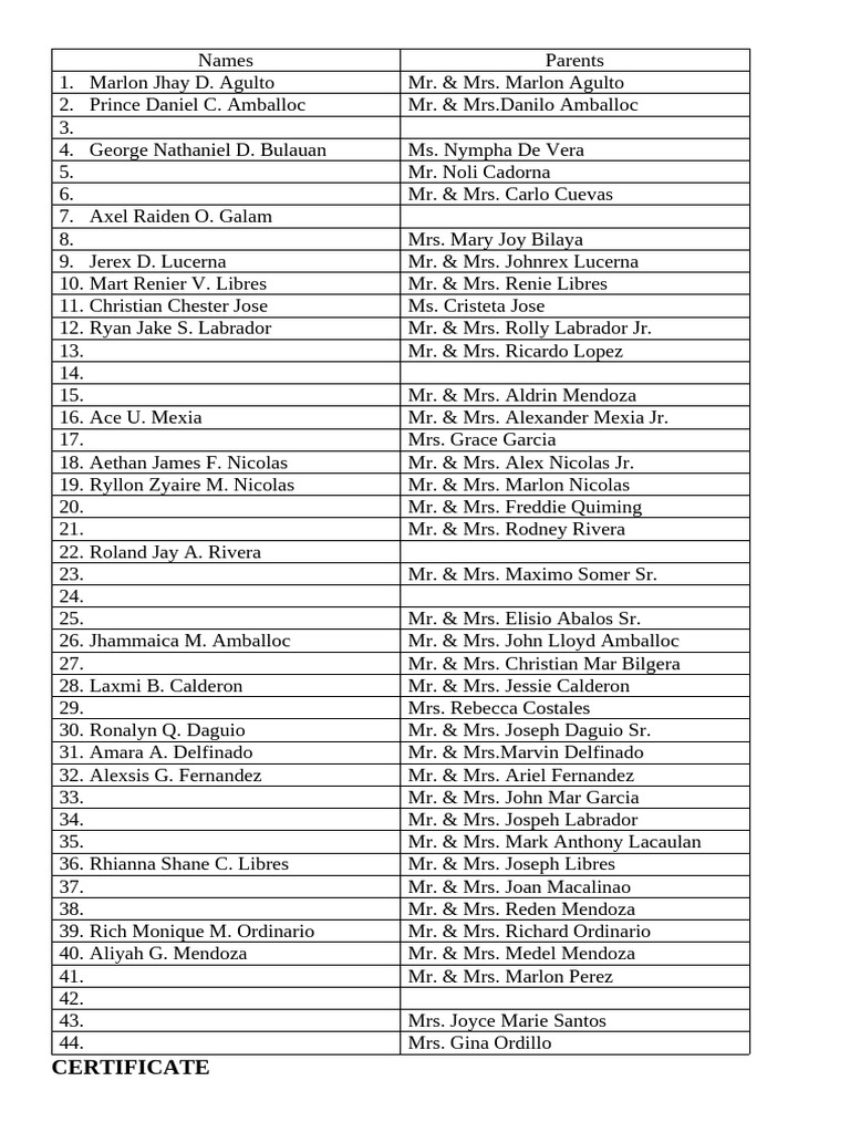 CDC 2024 Child Registration List | PDF