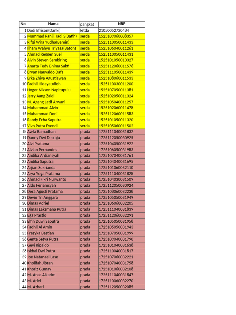 List of Military Personnel and Ranks | PDF