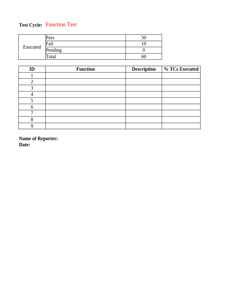 Function Test Cycle Results Summary | PDF