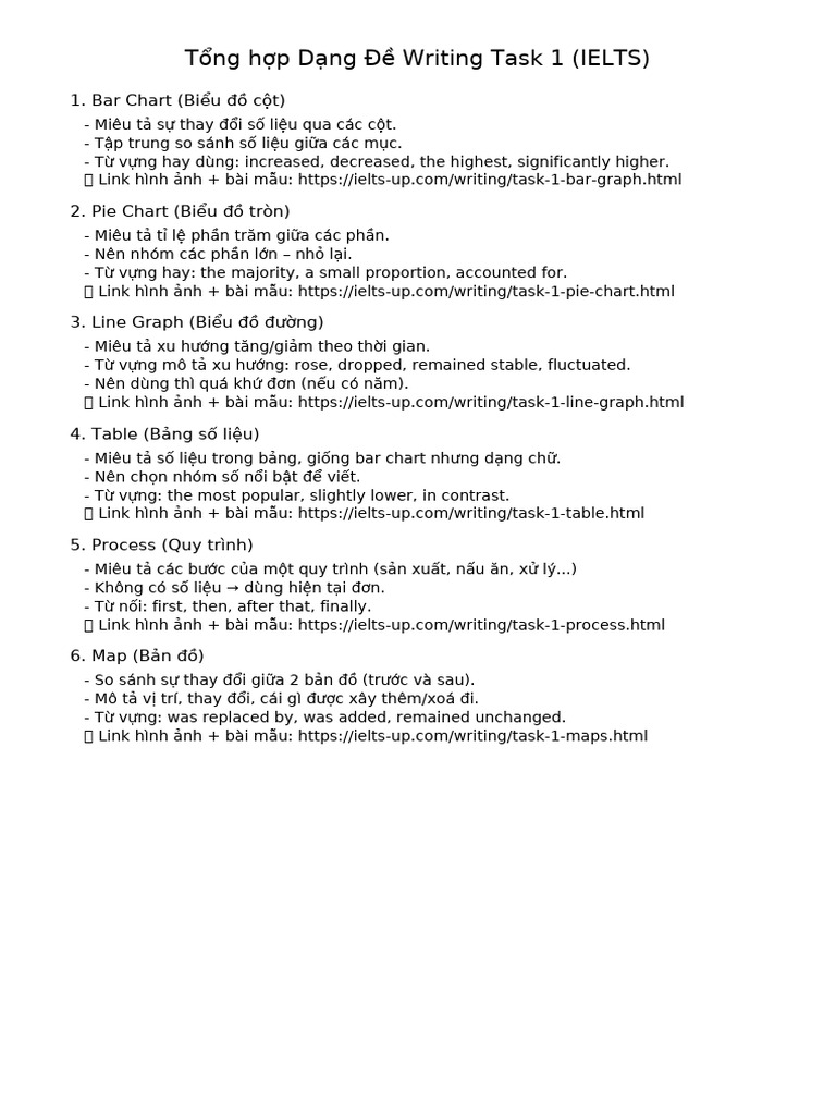 Dang de Writing Task1 IELTS | PDF