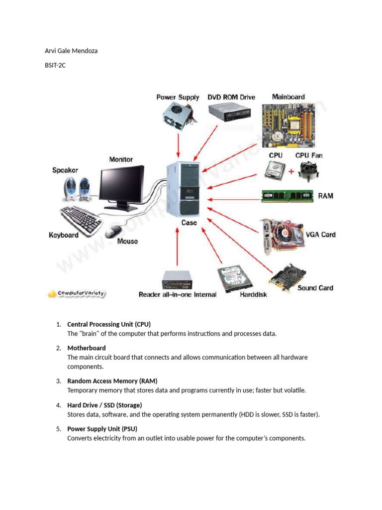 Basic Components of Computer Hardware - Comp. Prog 2 | PDF