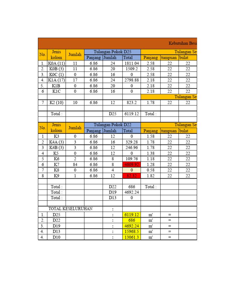 Kebutuhan Besi Tulangan Kolom Lt. 5 - Atap R.2 | PDF