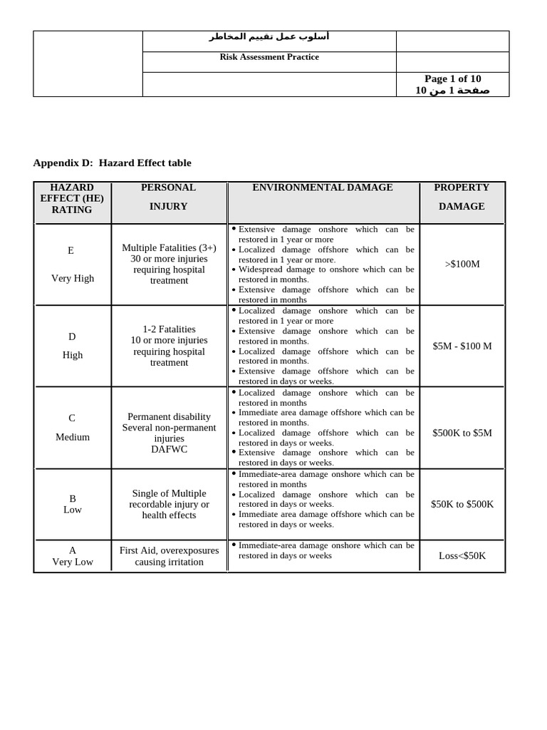 Risk Assessment Matrix | PDF