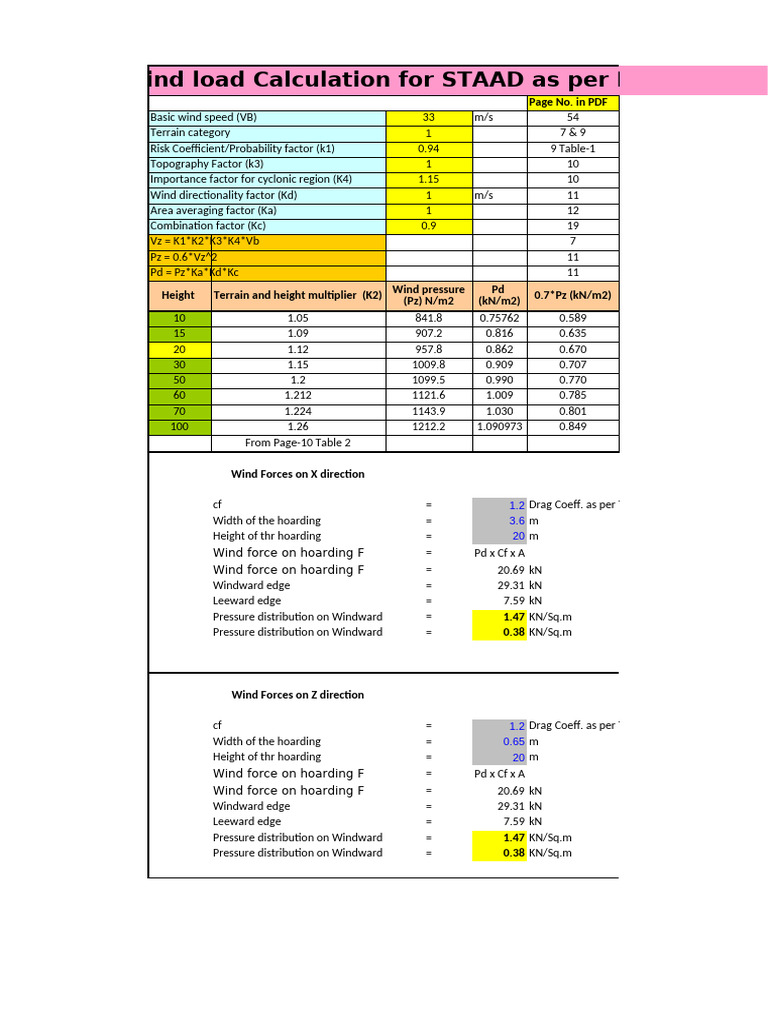Wind Load Calculation for STAAD IS 875 | PDF | Windward And Leeward ...