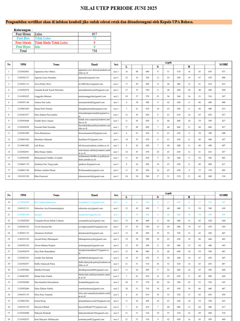 Nilai UTEP JUNI 2025 | PDF
