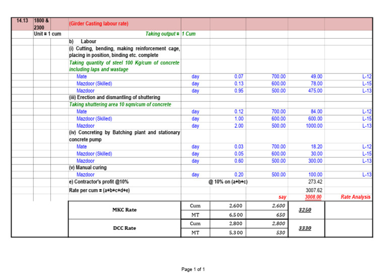Labour Rates for Concrete Works | PDF | Building Materials | Structural ...