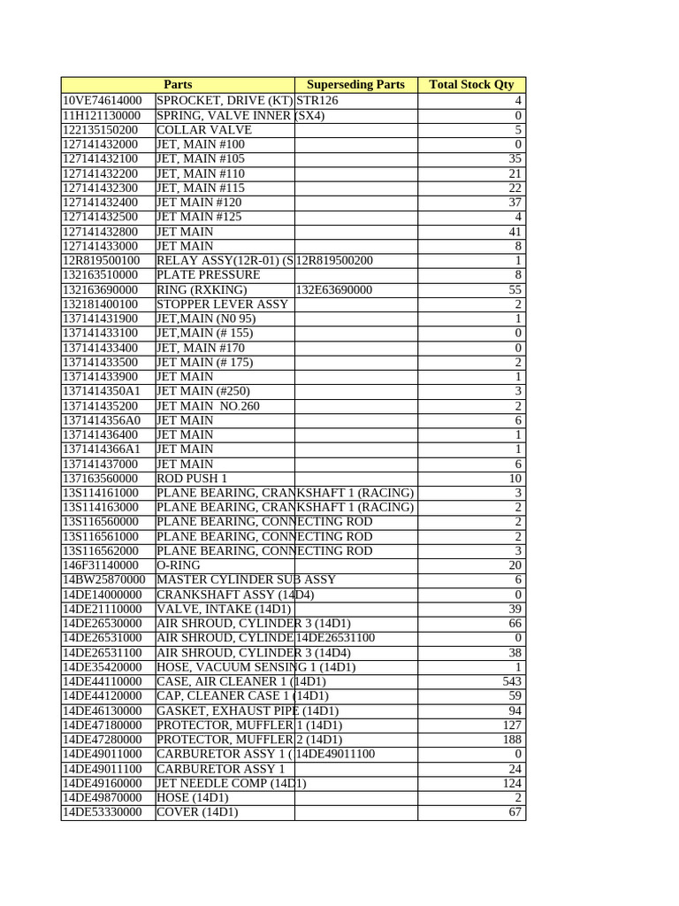 Motorcycle Parts Inventory List | PDF | Piston | Axle