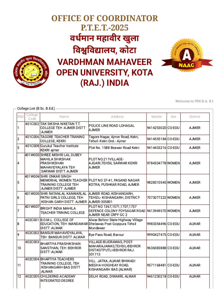 Colleges List | PDF