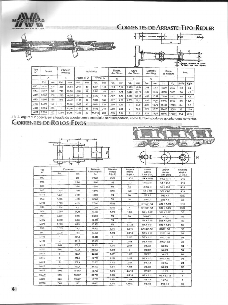 Catalogo 004 | PDF