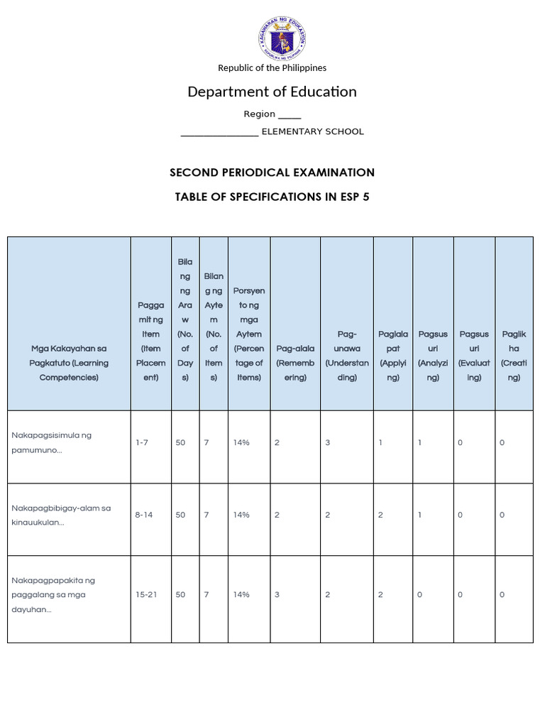 Q2 Esp 5 | PDF