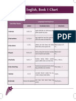 Atlas English, Book 1 Chart: Unit Title/ Theme Language Learning Focus Skills Works and Activities