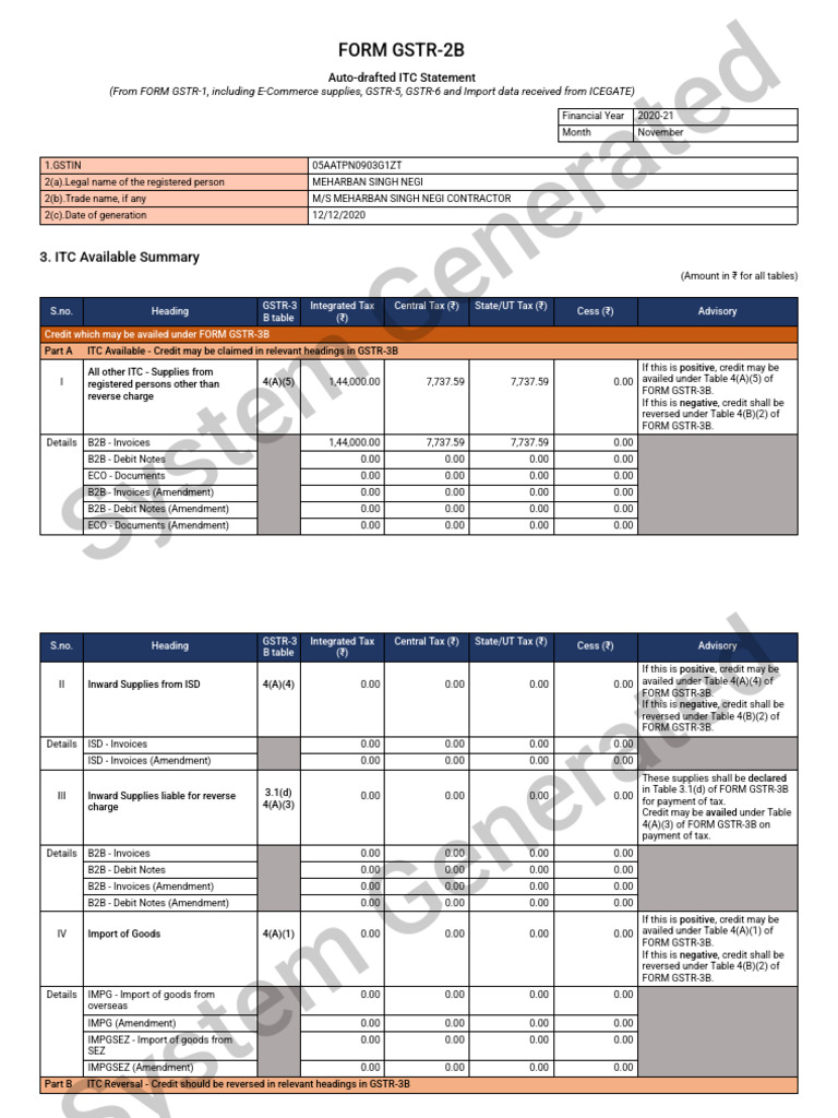 GSTR2B 05aatpn0903g1zt 112020 18072025 | PDF | Invoice | Taxes