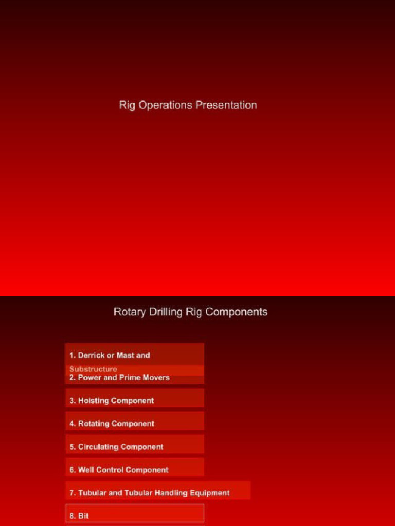 Rig Components New | PDF