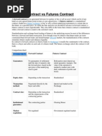 Forward Contract vs Futures Contract