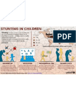 Stunting in Children