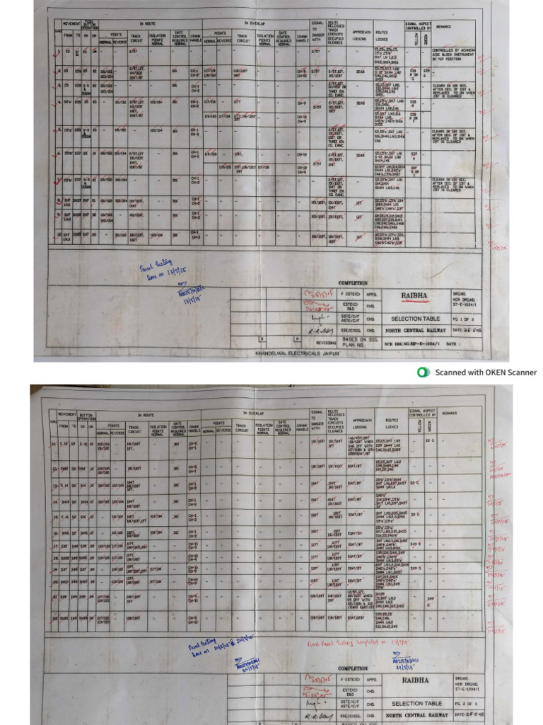 Rai Panel Testing | PDF