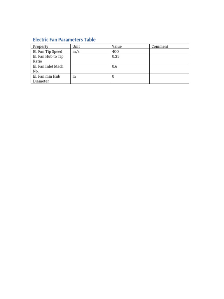 Electric Fan Parameters Table | PDF