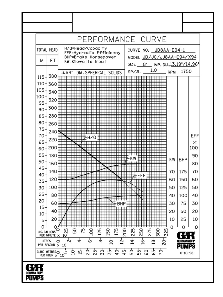Gorman-Rupp Curve Data Specifications | PDF
