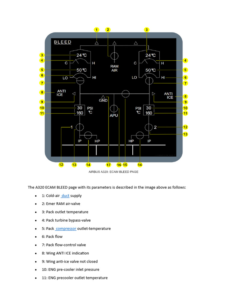 A320 ECAM Bleed Page Overview | PDF | Valve | Mechanical Engineering
