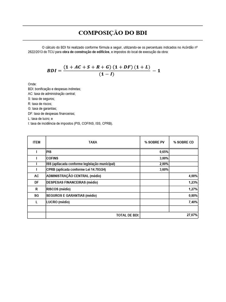 Composição do BDI em Construção Civil | PDF