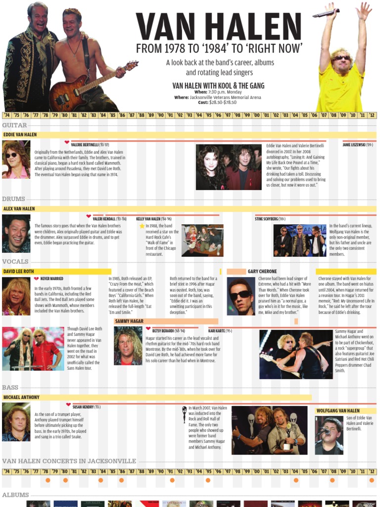 Van Halen Timeline | PDF | Rock Music | Leisure, image size:768x1024