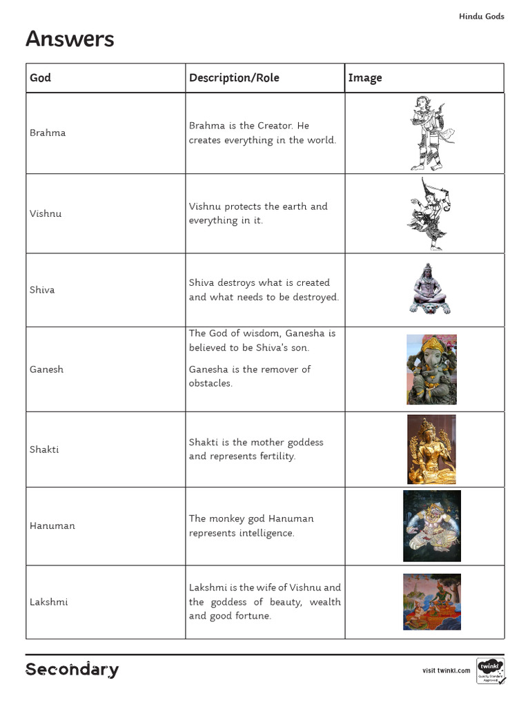 Key Hindu Gods and Their Roles | PDF