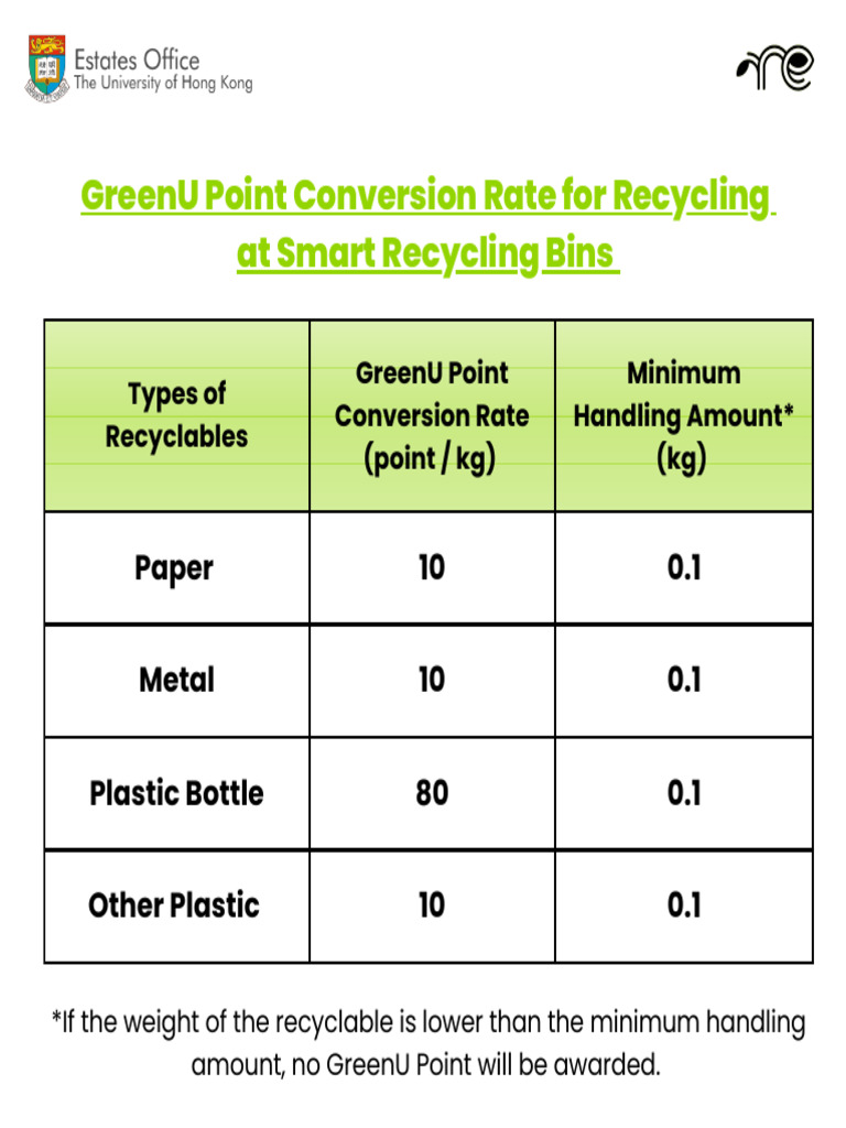 GreenU Point Conversion Rate For Recycling at Smart Recycling Bins | PDF