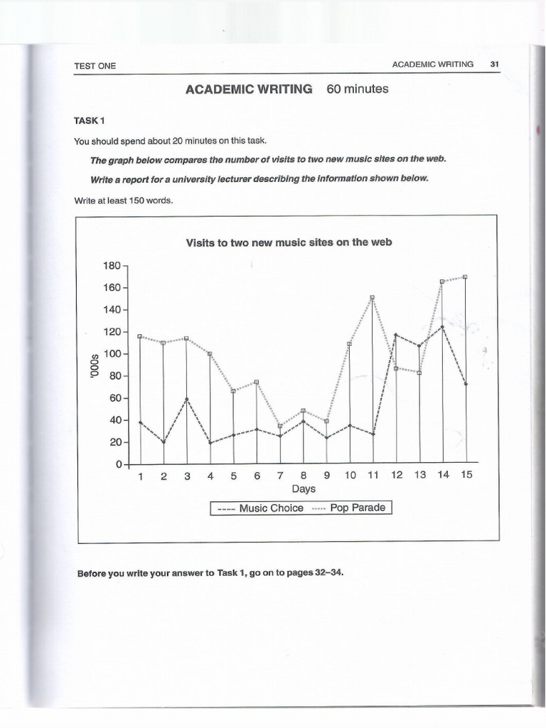 Line Graph Extra Study | PDF