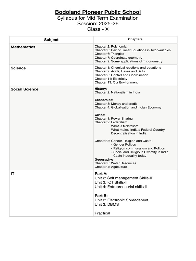 Mid Term Syllabus X 2526 | PDF