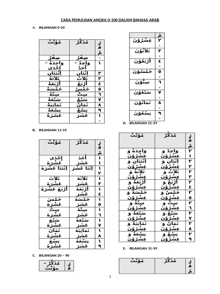 Cara Penulisan Angka 0 | PDF