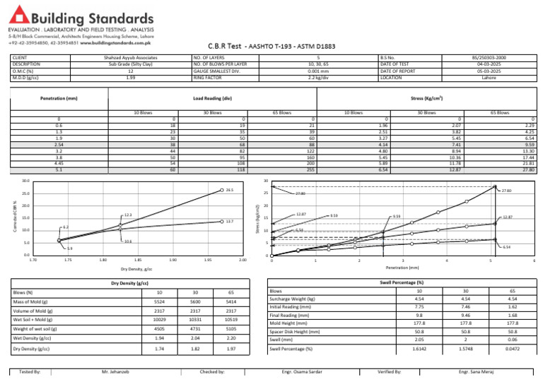 C.B.R Test: Aashto T 193 Astm D1883 | PDF | Density | Soil