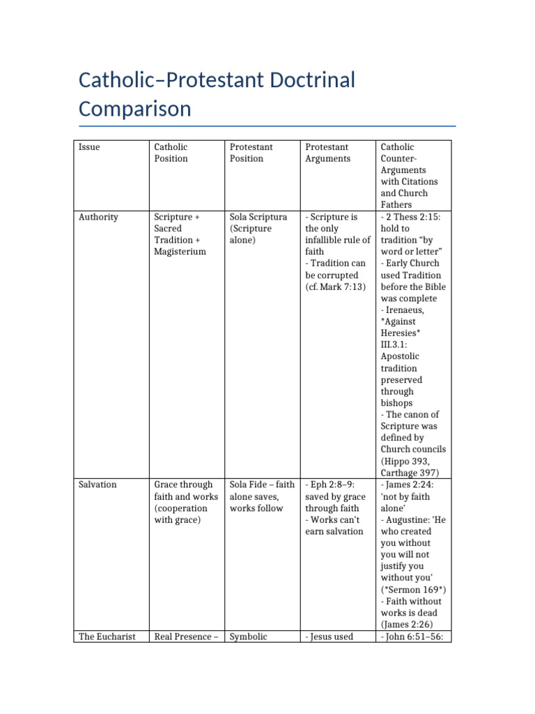 Catholic vs. Protestant Doctrines | PDF | Mary, Mother Of Jesus | Eucharist