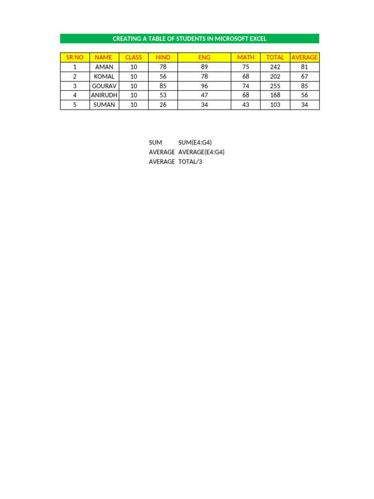 Excel Student Table Assignment | PDF