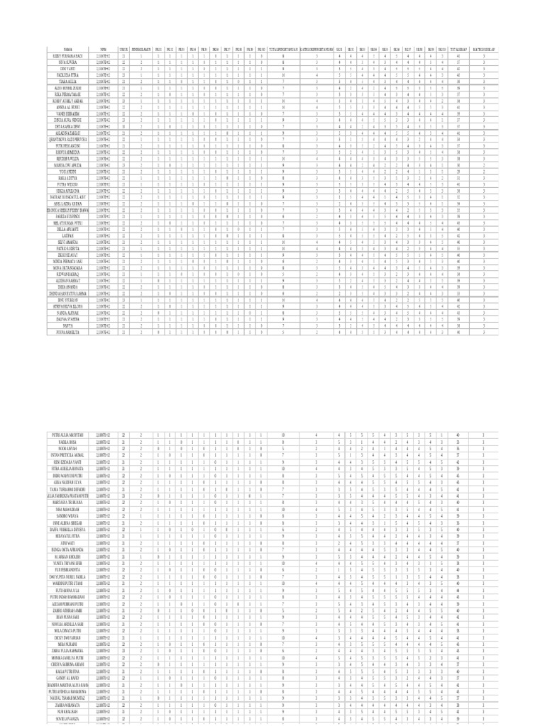 Student Performance Data Analysis | PDF