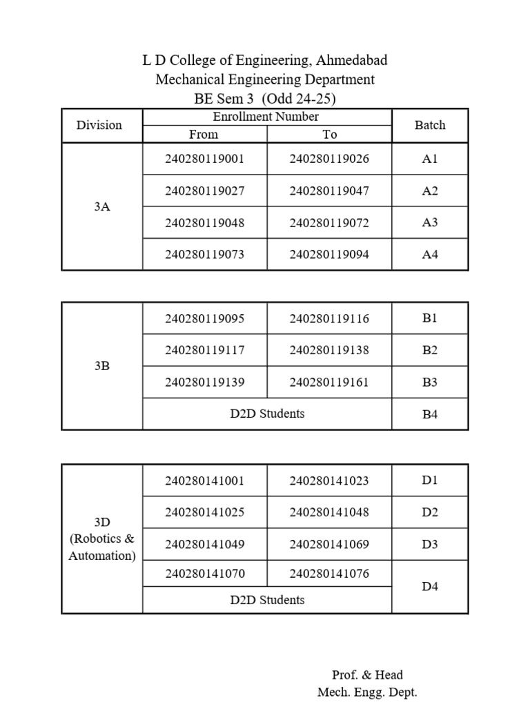 Division & Batch Sem 3 Mechanical and R & A | PDF
