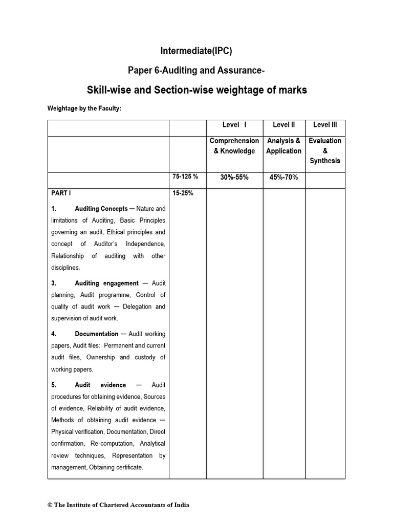 Auditing Marks Weightage Breakdown | PDF | Audit | Expense