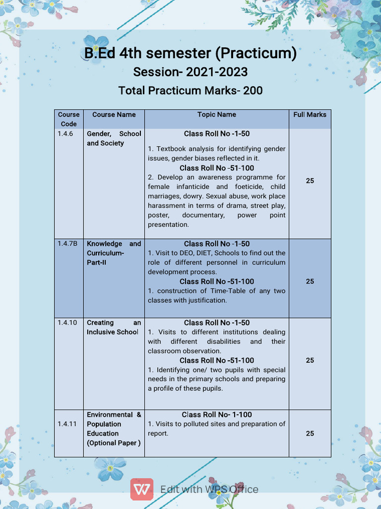 B.Ed 4th Semester Practicum Overview | PDF