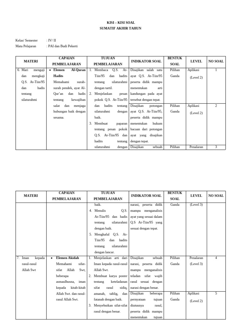 Kisi-Kisi SAT PAI Kelas 4 Tapel 24-25 | PDF