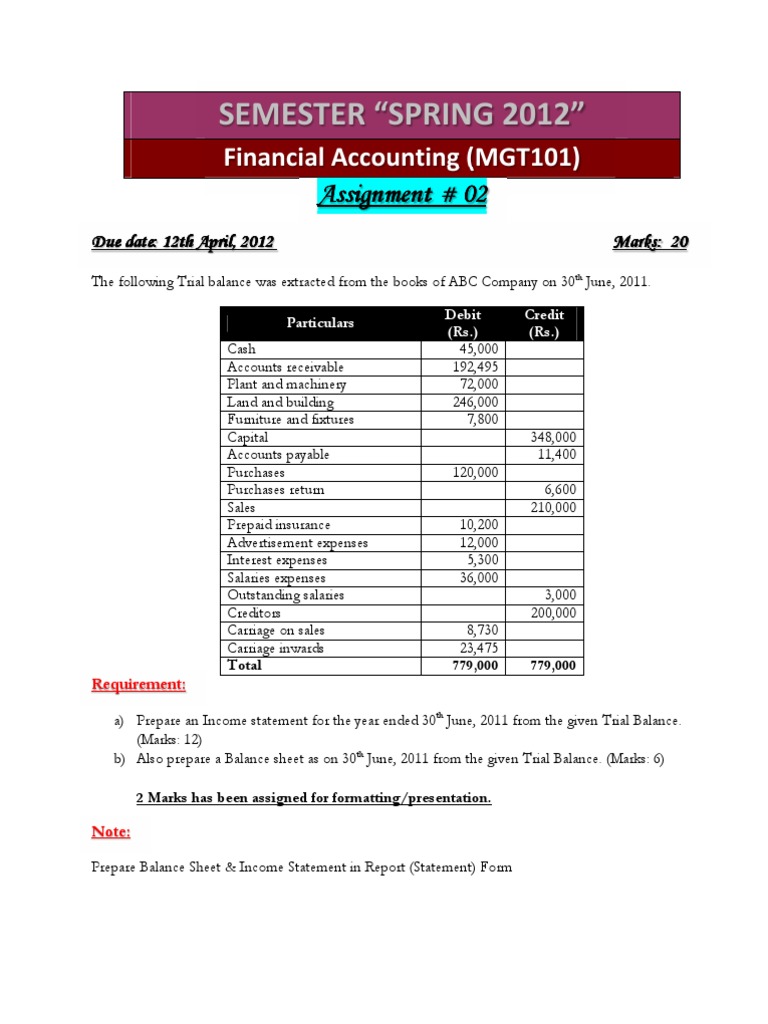 Semester "Spring 2012": Financial Accounting (MGT101) | PDF | Expense ...