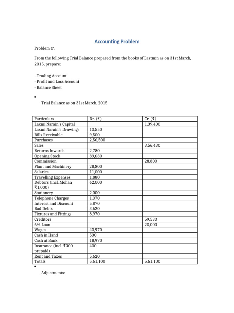 Prepare Financial Statements from Trial Balance | PDF