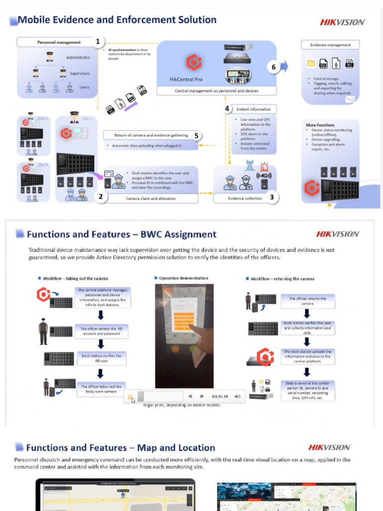 Bodycam Hikvision | PDF